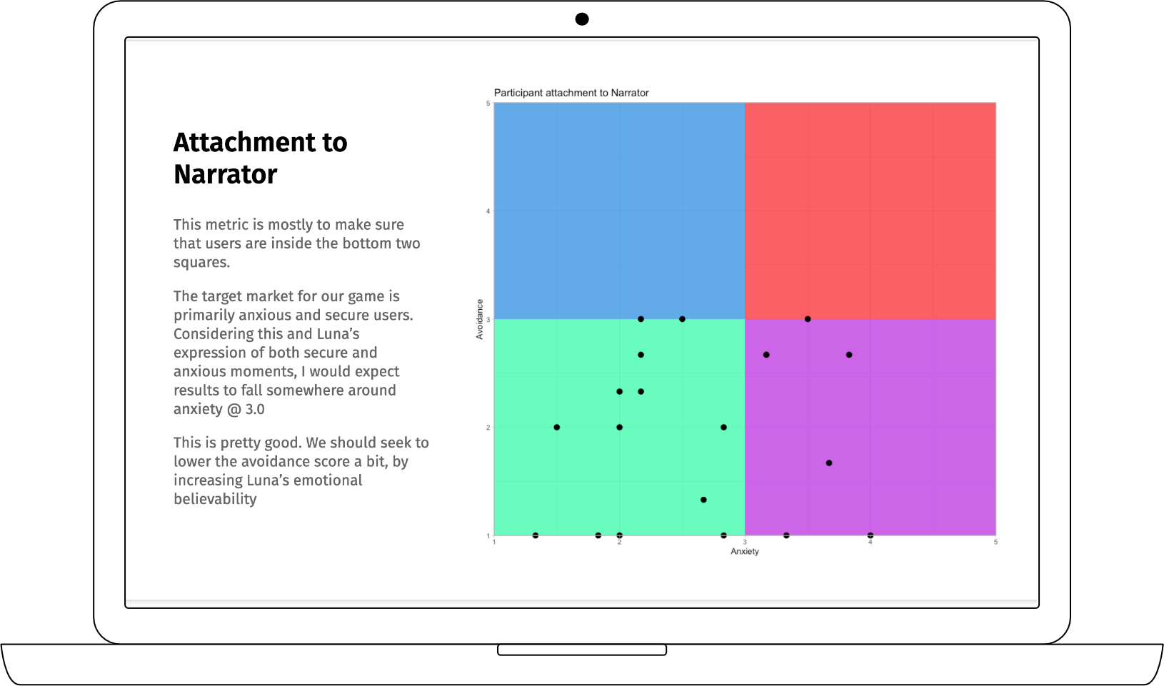 Initial results measuring player attachment style to the narrator