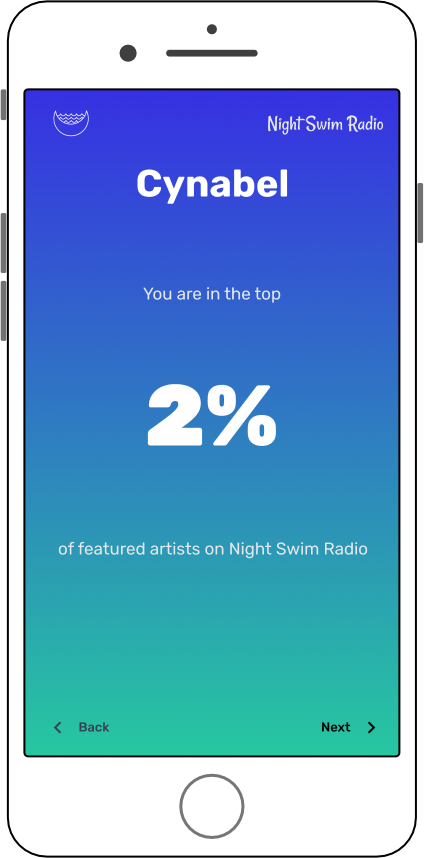 Spotify Wrapped style UI with spins quartile stat