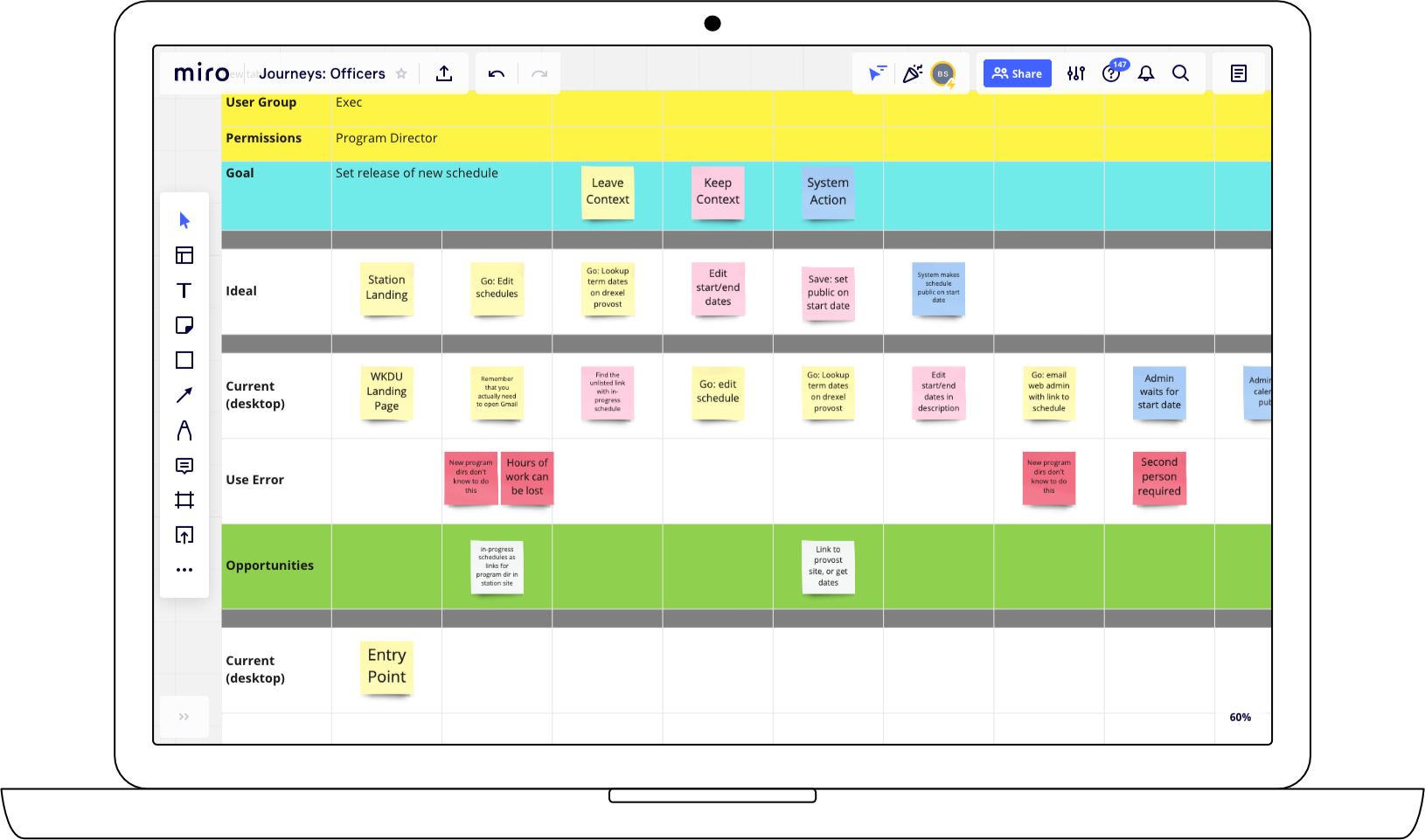 Journey map of schedule creation experience for program director